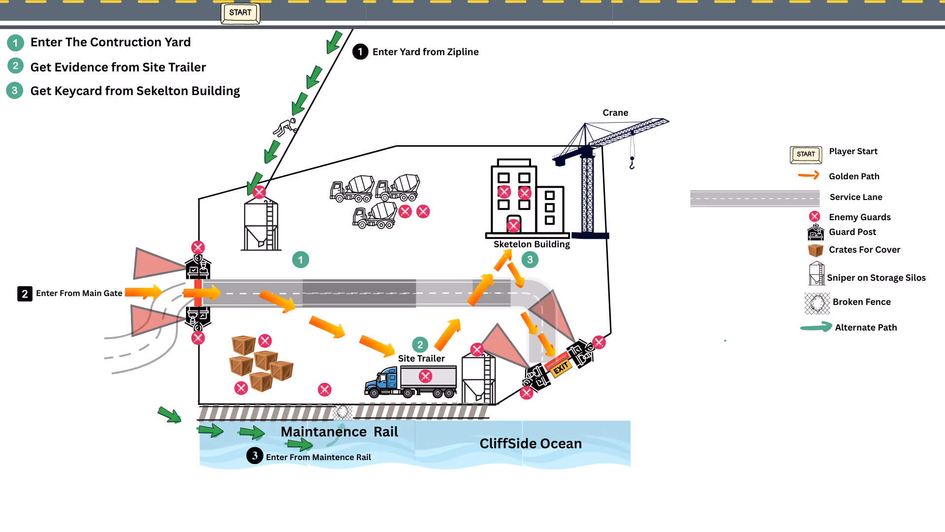Annotated top-down layout: golden path, alternates, enemies, and objectives
