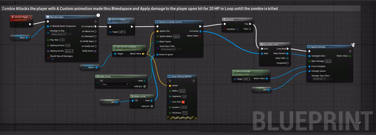 Zombie Mayhem - Zombie AI behavior