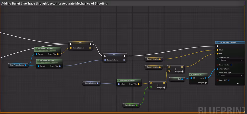 Zombie Mayhem - Combat and VFX